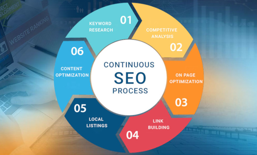 Why SEO is an Ongoing Process? - HKG Digital